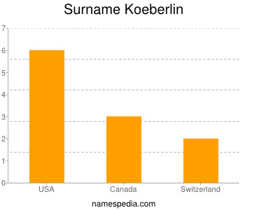Surname Koeberlin