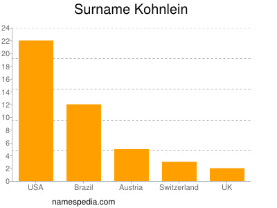 Surname Kohnlein