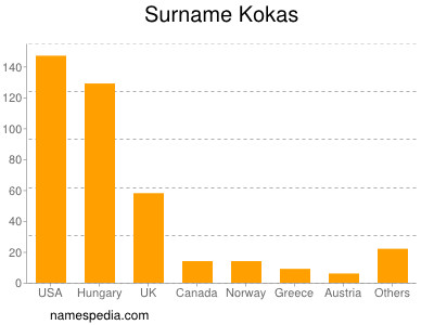 Familiennamen Kokas