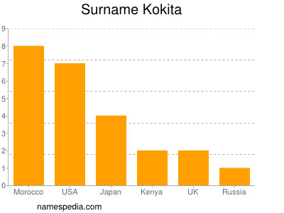 nom Kokita