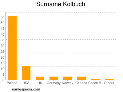Surname Kolbuch