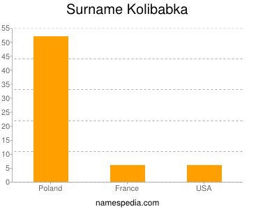nom Kolibabka