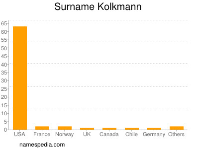 Surname Kolkmann