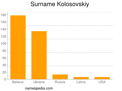 Surname Kolosovskiy