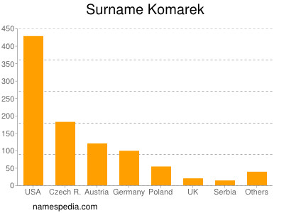 Surname Komarek