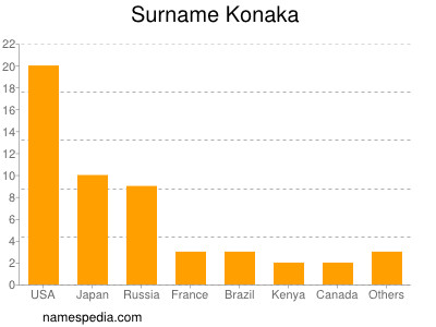 Surname Konaka