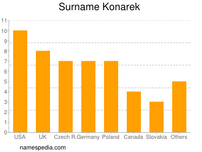 Surname Konarek