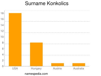 Surname Konkolics