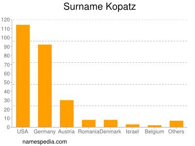 Surname Kopatz