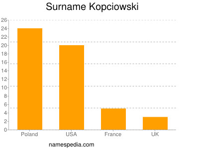 Surname Kopciowski