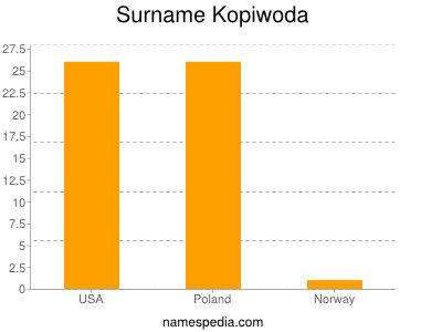 Surname Kopiwoda
