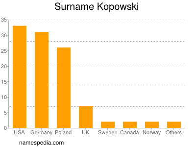 Surname Kopowski