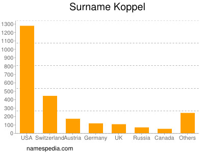 Surname Koppel