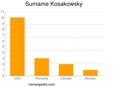 Surname Kosakowsky