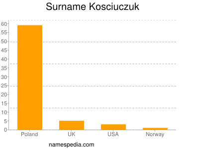 Surname Kosciuczuk