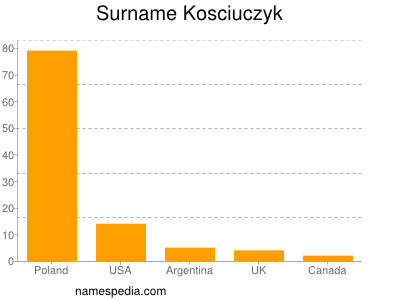 Surname Kosciuczyk