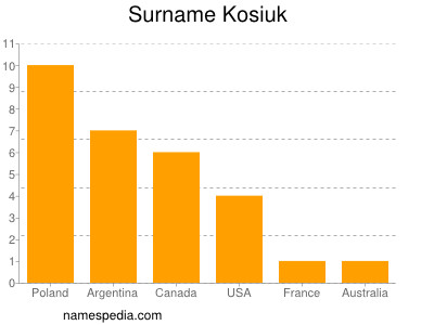 Surname Kosiuk