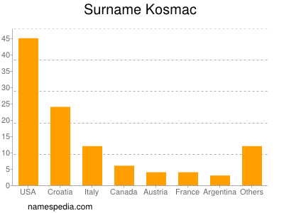 Surname Kosmac