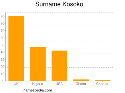 Surname Kosoko