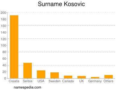 nom Kosovic