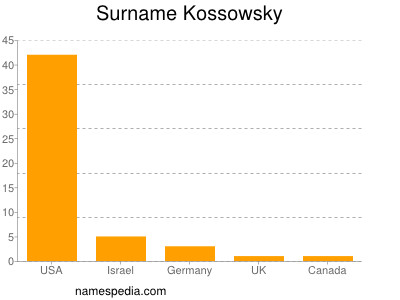 nom Kossowsky