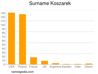 Surname Koszarek