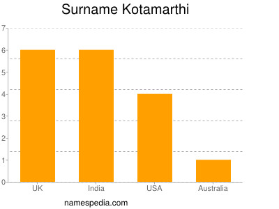 Surname Kotamarthi