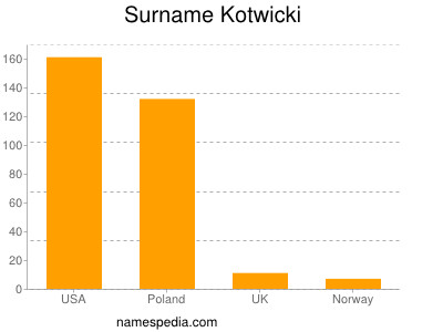 Surname Kotwicki
