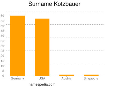 Surname Kotzbauer