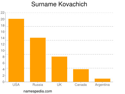 Surname Kovachich