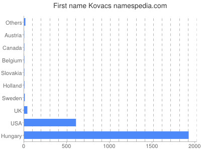 prenom Kovacs