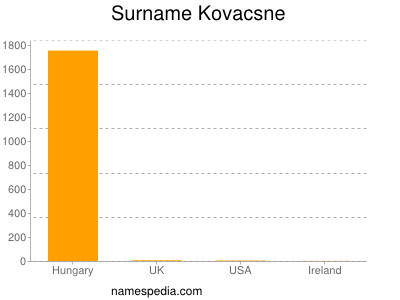 Surname Kovacsne