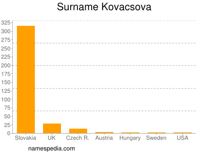 Surname Kovacsova