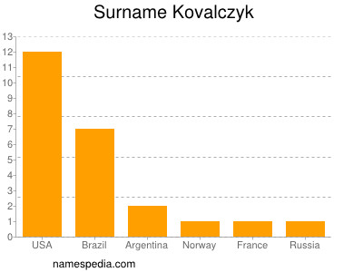 Surname Kovalczyk