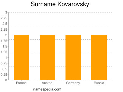 Surname Kovarovsky