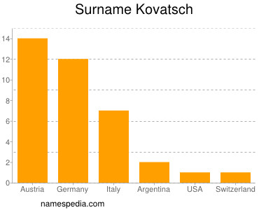 Surname Kovatsch