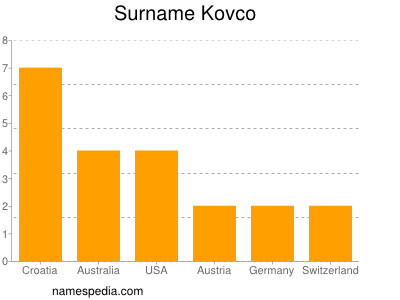 Surname Kovco
