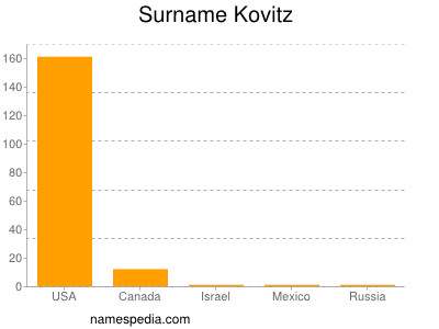 Surname Kovitz