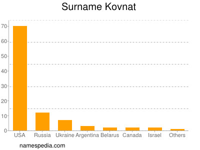 Surname Kovnat
