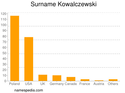 Surname Kowalczewski