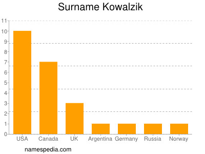 Surname Kowalzik