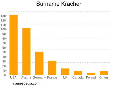 Familiennamen Kracher