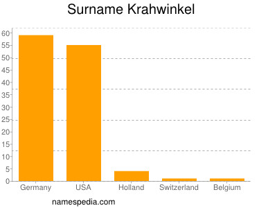 nom Krahwinkel