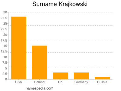 Surname Krajkowski