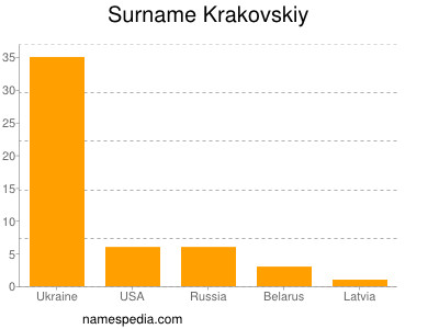 nom Krakovskiy