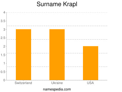 Surname Krapl