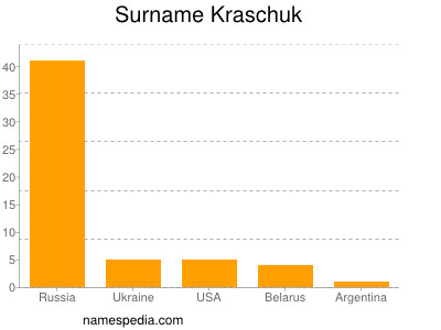 Surname Kraschuk