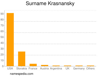 Surname Krasnansky