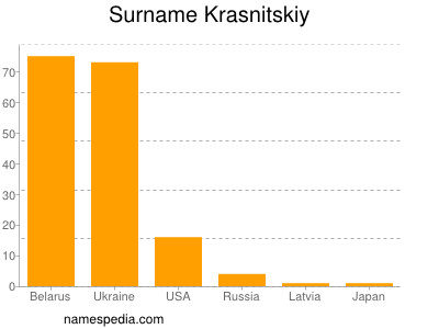 nom Krasnitskiy
