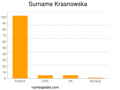 Surname Krasnowska